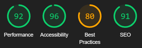 Chemistry Page Web Scores
