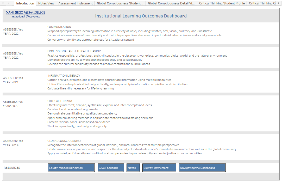 Open Institutional Learning Outcomes Dashboard