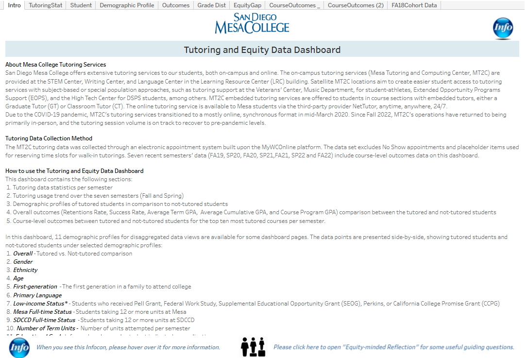 Open MT2C Tutoring and Equity Data Dashboard