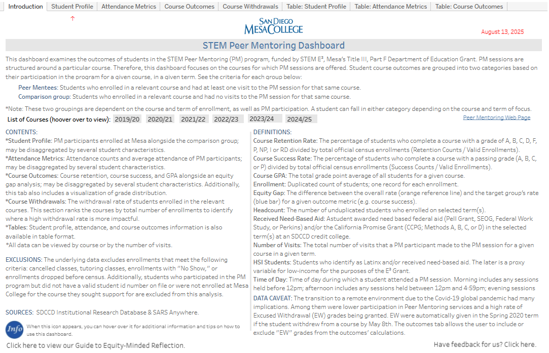 Open STEM Peer Mentoring Dashboard