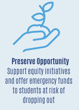 Preserve Opportunity